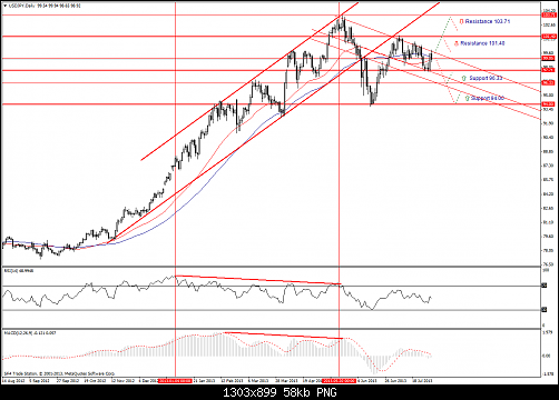 usdjpy-d1.png‏