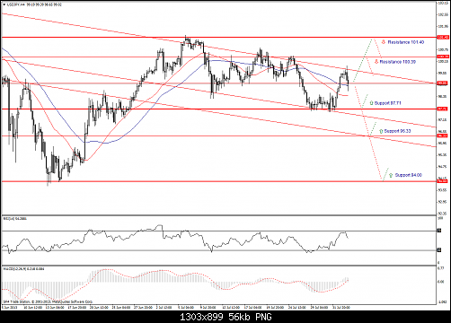 usdjpy-h4-.png‏