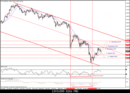 xauusd-d1.png‏