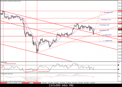 xauusd-h4.png‏