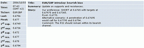 eur-gbp.GIF‏