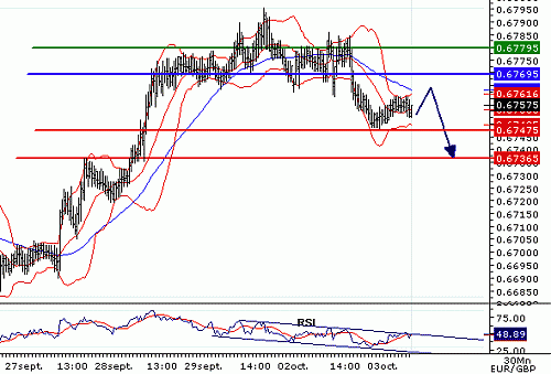 EURGBP_20061003074342.gif‏