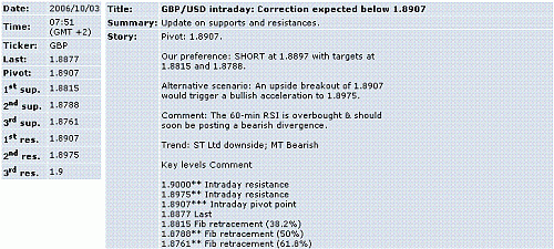 gbp-usd.GIF‏