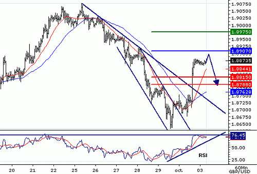 GBPUSD20061003075042.gif‏