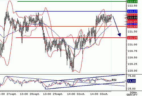 GBPJPY_20061003075151.gif‏