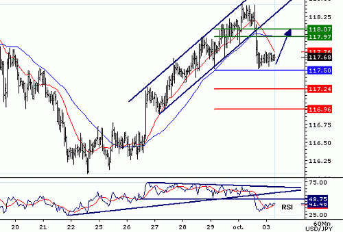 USDJPY20061003075433.gif‏