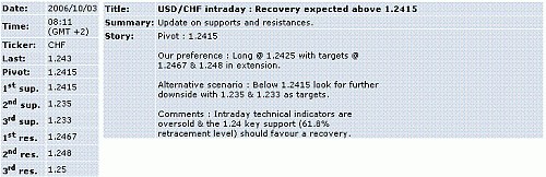 usd-chf.GIF‏