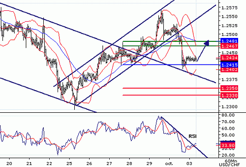 USDCHF20061003081137.gif‏