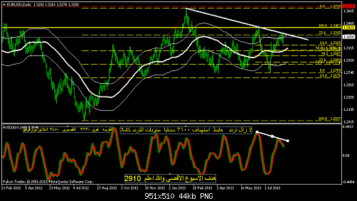 eurusddaily1234.png‏