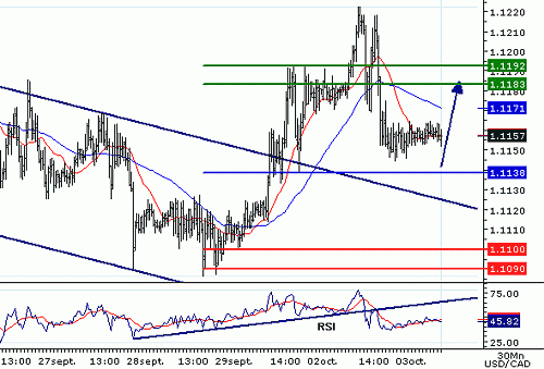 USDCAD20061003081700.gif‏