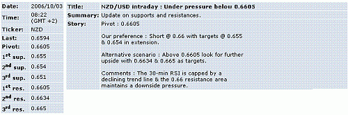 nzd-usd.GIF‏