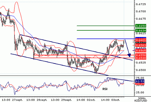 NZDUSD20061003082143.gif‏