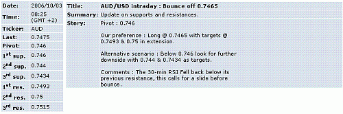 aud-usd.GIF‏