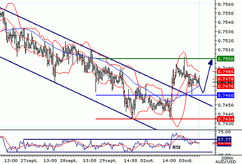 AUDUSD20061003082519.gif‏