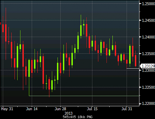 EURCHF.png‏