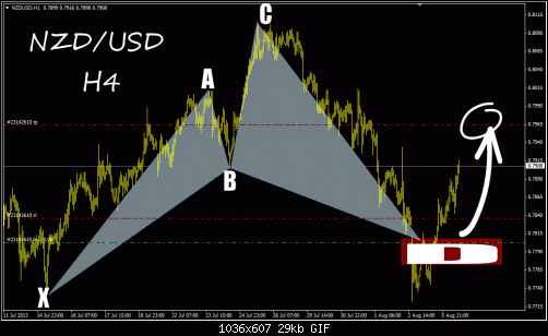 NZD.gif‏