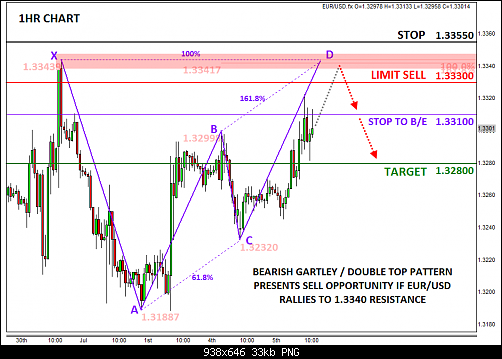 EURUSD4H.png‏