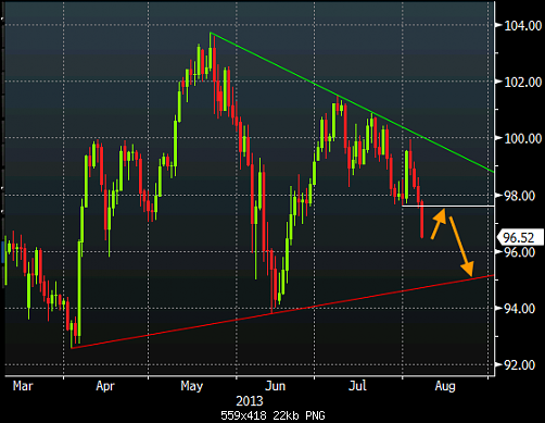 USDJPY-daily-chart.png‏