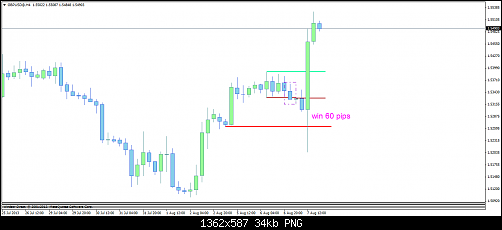 gbpusd@h4g.png‏