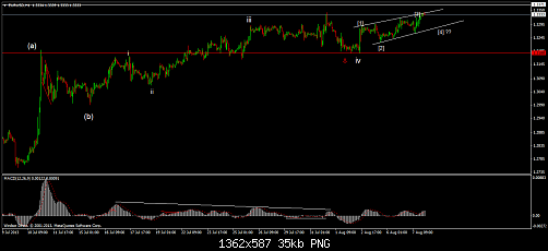 eurusd-h1-windsor-brokers-ltd-2.png‏