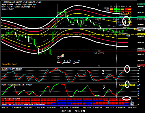 gbpjpy#m15.png‏