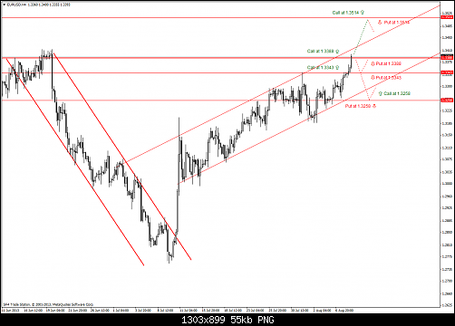 eurusd-h4-.png‏