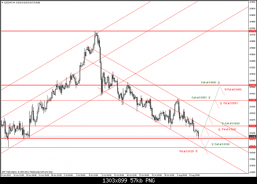 usdchf-h4.png‏