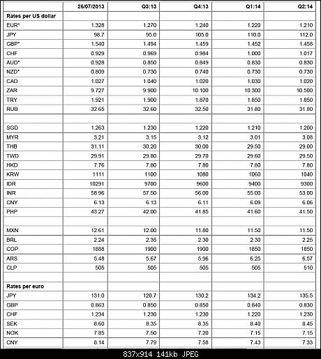 RBS_exchangerate_forecasts.jpg‏