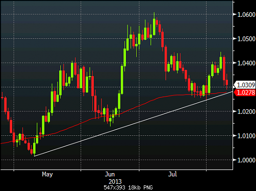 USDCAD.png‏