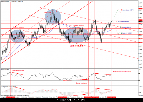 eurusd-d1.png‏