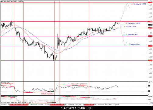 eurusd-h4.png‏