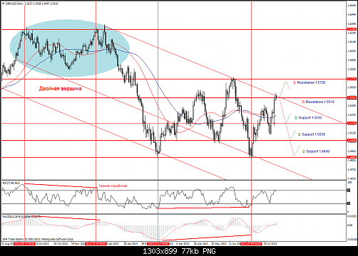 gbpusd-d1.png‏