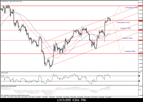 gbpusd-h4.png‏