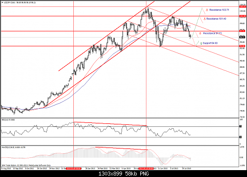 usdjpy-d1.png‏