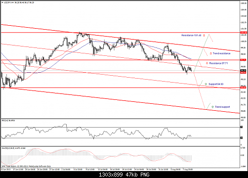 usdjpy-h4.png‏