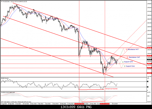 xauusd-d1.png‏