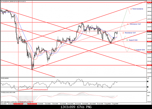 xauusd-h4.png‏