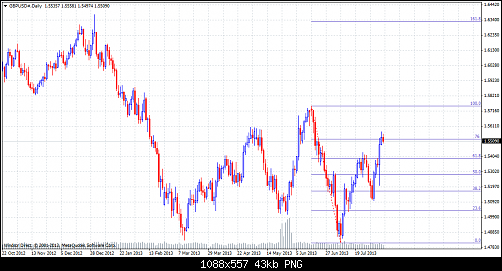 gbpusd#daily.png‏