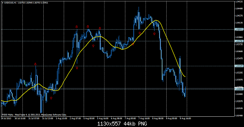 usdcadh1.png‏