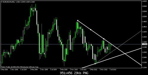 eurusdmonthly.png‏