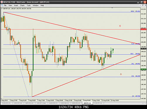 gbpjpy-h1-fxdirectdealer.png‏