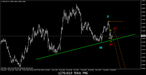 usdcadh4.png‏