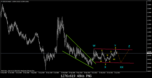 usdcadweekly.png‏