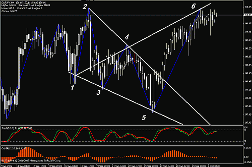 eurjpy.gif‏