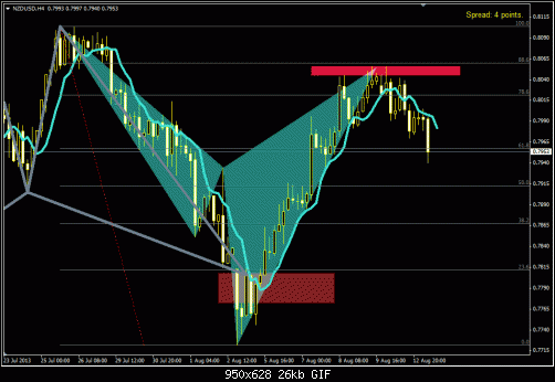 NZD1.gif‏