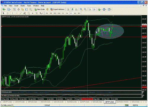 gbpjpy daily.gif‏