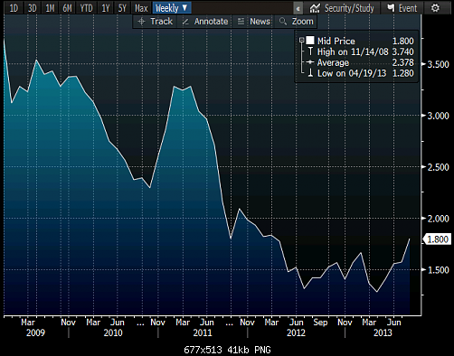 German-10-y-bonds-14-08-2013.png‏