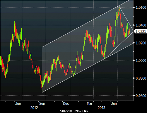 USDCAD.png‏