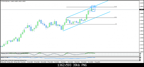 euraud@dailyd.png‏