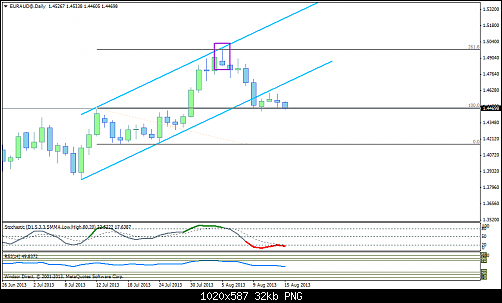 euraud@daily1.png‏